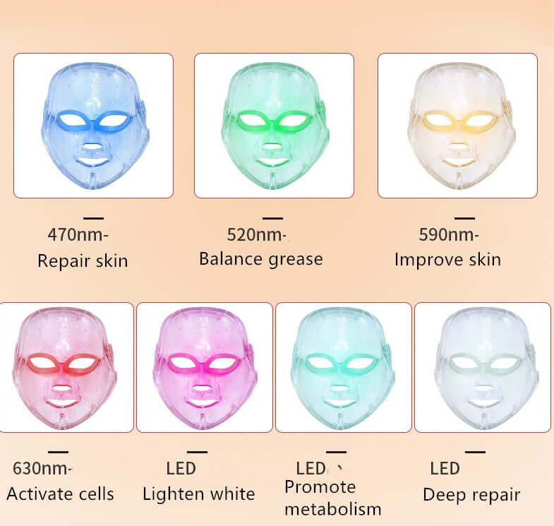 Colorful LED mask functionalities for skin rejuvenation, featuring various treatments: repair, balance, improve, lighten, and activate.